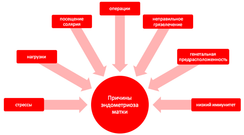 У женщин это могут быть. У женщин это могут быть